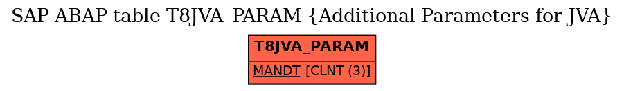 E-R Diagram for table T8JVA_PARAM (Additional Parameters for JVA)