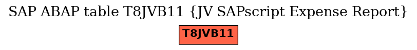 E-R Diagram for table T8JVB11 (JV SAPscript Expense Report)