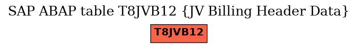 E-R Diagram for table T8JVB12 (JV Billing Header Data)