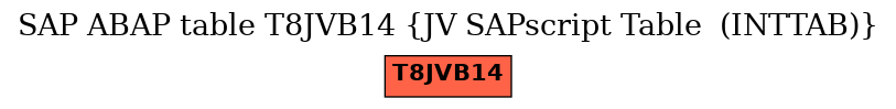 E-R Diagram for table T8JVB14 (JV SAPscript Table  (INTTAB))