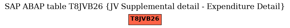 E-R Diagram for table T8JVB26 (JV Supplemental detail - Expenditure Detail)