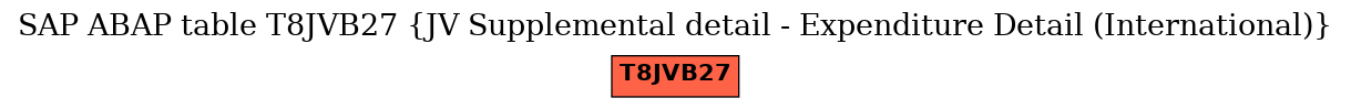 E-R Diagram for table T8JVB27 (JV Supplemental detail - Expenditure Detail (International))