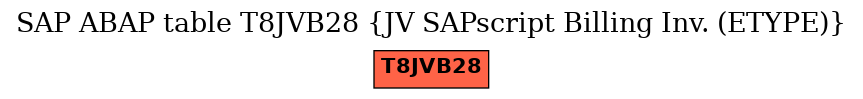 E-R Diagram for table T8JVB28 (JV SAPscript Billing Inv. (ETYPE))