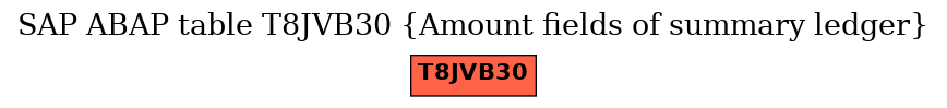 E-R Diagram for table T8JVB30 (Amount fields of summary ledger)