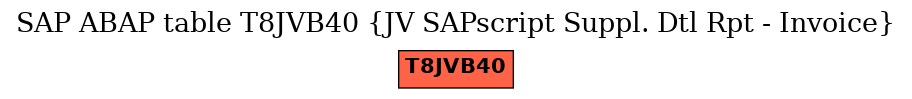 E-R Diagram for table T8JVB40 (JV SAPscript Suppl. Dtl Rpt - Invoice)