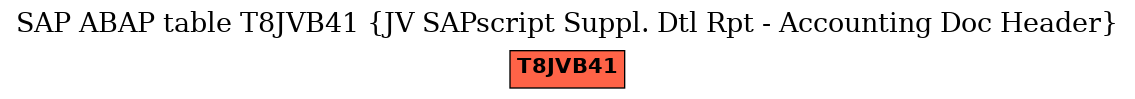 E-R Diagram for table T8JVB41 (JV SAPscript Suppl. Dtl Rpt - Accounting Doc Header)