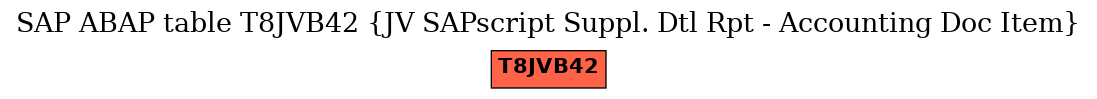 E-R Diagram for table T8JVB42 (JV SAPscript Suppl. Dtl Rpt - Accounting Doc Item)