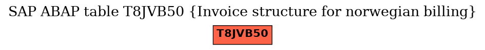 E-R Diagram for table T8JVB50 (Invoice structure for norwegian billing)