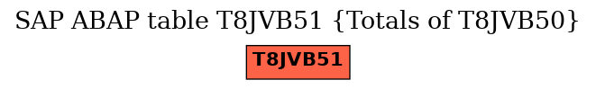 E-R Diagram for table T8JVB51 (Totals of T8JVB50)