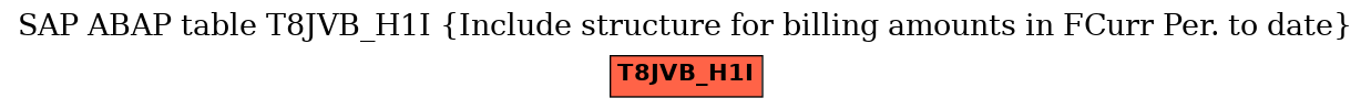 E-R Diagram for table T8JVB_H1I (Include structure for billing amounts in FCurr Per. to date)
