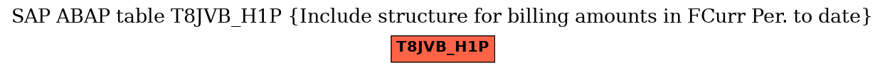 E-R Diagram for table T8JVB_H1P (Include structure for billing amounts in FCurr Per. to date)