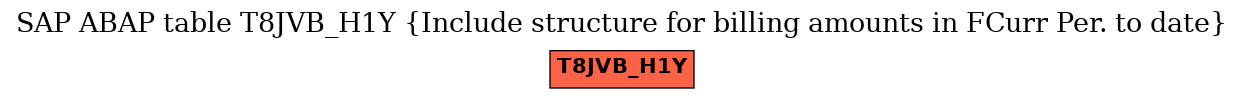 E-R Diagram for table T8JVB_H1Y (Include structure for billing amounts in FCurr Per. to date)