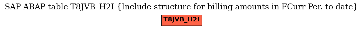 E-R Diagram for table T8JVB_H2I (Include structure for billing amounts in FCurr Per. to date)