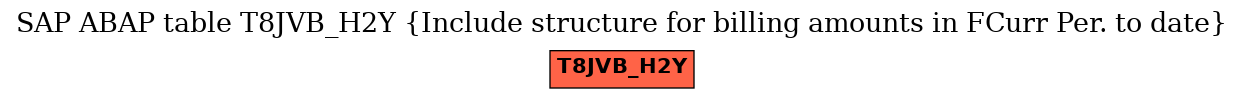 E-R Diagram for table T8JVB_H2Y (Include structure for billing amounts in FCurr Per. to date)