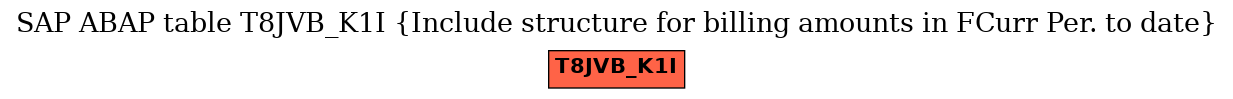 E-R Diagram for table T8JVB_K1I (Include structure for billing amounts in FCurr Per. to date)
