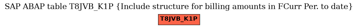 E-R Diagram for table T8JVB_K1P (Include structure for billing amounts in FCurr Per. to date)
