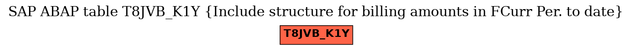 E-R Diagram for table T8JVB_K1Y (Include structure for billing amounts in FCurr Per. to date)