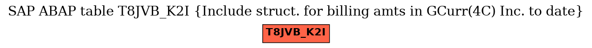 E-R Diagram for table T8JVB_K2I (Include struct. for billing amts in GCurr(4C) Inc. to date)