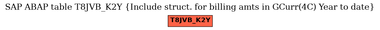 E-R Diagram for table T8JVB_K2Y (Include struct. for billing amts in GCurr(4C) Year to date)