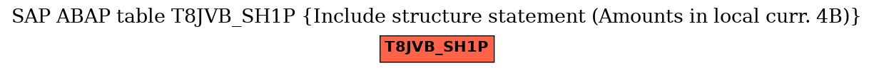 E-R Diagram for table T8JVB_SH1P (Include structure statement (Amounts in local curr. 4B))