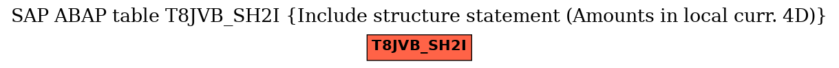 E-R Diagram for table T8JVB_SH2I (Include structure statement (Amounts in local curr. 4D))