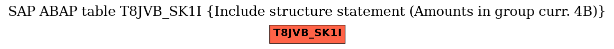 E-R Diagram for table T8JVB_SK1I (Include structure statement (Amounts in group curr. 4B))