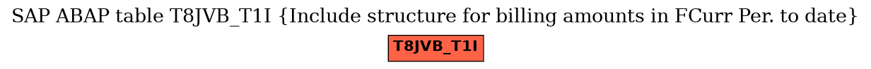 E-R Diagram for table T8JVB_T1I (Include structure for billing amounts in FCurr Per. to date)