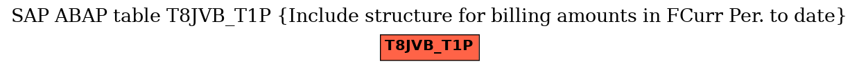 E-R Diagram for table T8JVB_T1P (Include structure for billing amounts in FCurr Per. to date)