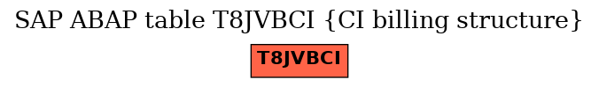 E-R Diagram for table T8JVBCI (CI billing structure)