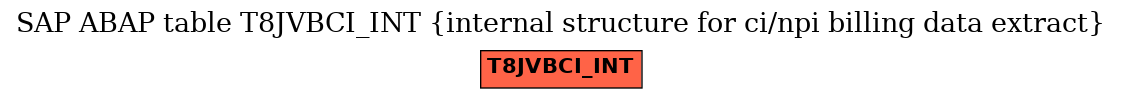 E-R Diagram for table T8JVBCI_INT (internal structure for ci/npi billing data extract)