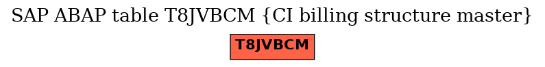 E-R Diagram for table T8JVBCM (CI billing structure master)