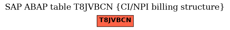 E-R Diagram for table T8JVBCN (CI/NPI billing structure)