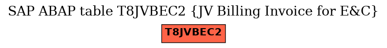 E-R Diagram for table T8JVBEC2 (JV Billing Invoice for E&C)