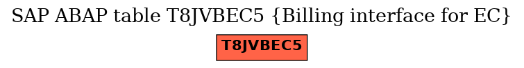 E-R Diagram for table T8JVBEC5 (Billing interface for EC)