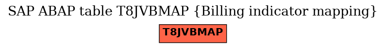 E-R Diagram for table T8JVBMAP (Billing indicator mapping)
