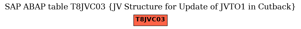 E-R Diagram for table T8JVC03 (JV Structure for Update of JVTO1 in Cutback)