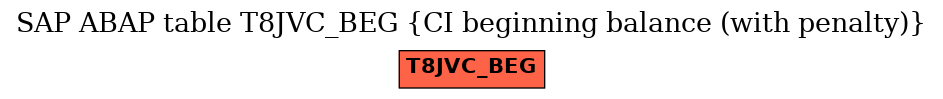 E-R Diagram for table T8JVC_BEG (CI beginning balance (with penalty))