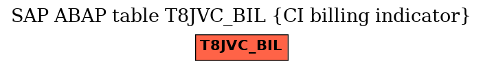 E-R Diagram for table T8JVC_BIL (CI billing indicator)