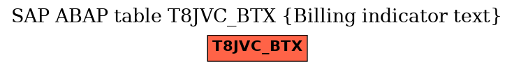 E-R Diagram for table T8JVC_BTX (Billing indicator text)