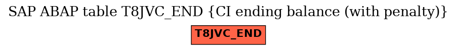 E-R Diagram for table T8JVC_END (CI ending balance (with penalty))