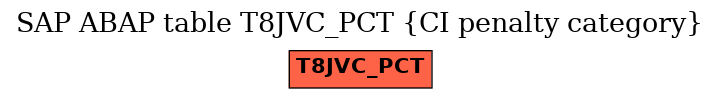 E-R Diagram for table T8JVC_PCT (CI penalty category)