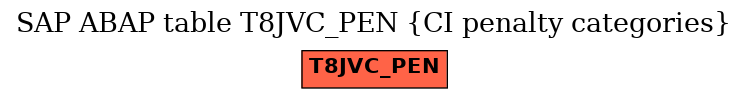 E-R Diagram for table T8JVC_PEN (CI penalty categories)