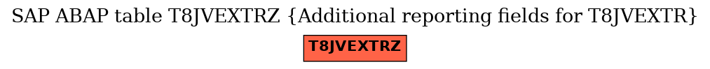 E-R Diagram for table T8JVEXTRZ (Additional reporting fields for T8JVEXTR)