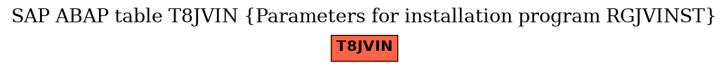 E-R Diagram for table T8JVIN (Parameters for installation program RGJVINST)