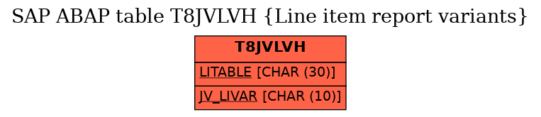 E-R Diagram for table T8JVLVH (Line item report variants)