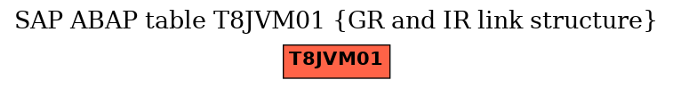 E-R Diagram for table T8JVM01 (GR and IR link structure)