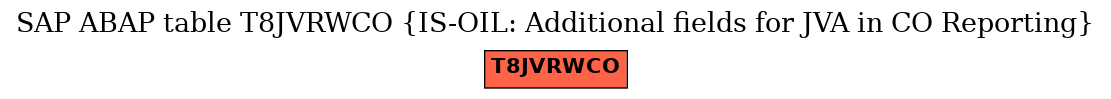 E-R Diagram for table T8JVRWCO (IS-OIL: Additional fields for JVA in CO Reporting)