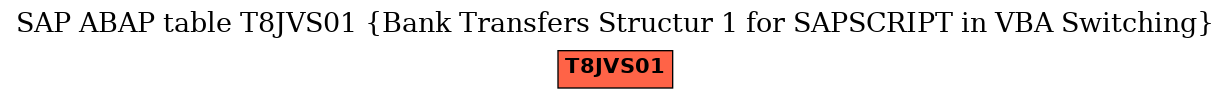 E-R Diagram for table T8JVS01 (Bank Transfers Structur 1 for SAPSCRIPT in VBA Switching)