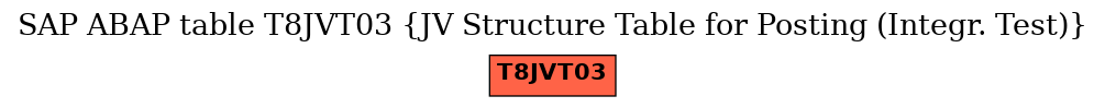 E-R Diagram for table T8JVT03 (JV Structure Table for Posting (Integr. Test))