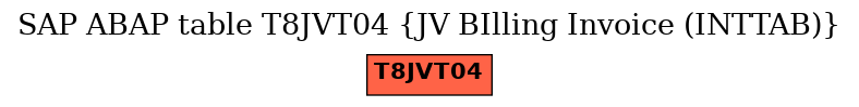 E-R Diagram for table T8JVT04 (JV BIlling Invoice (INTTAB))